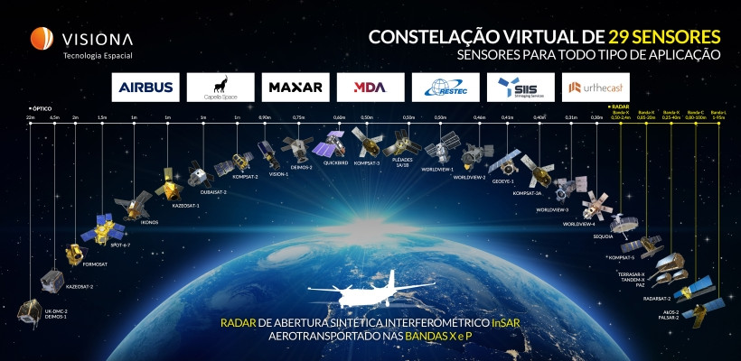 Visiona confirmada como patrocinadora do evento online MundoGEO Connect 2021