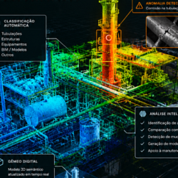 Da captura da realidade à Spatial AI: nuvem de pontos é só o começo