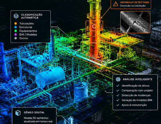 Da captura da realidade à Spatial AI: nuvem de pontos é só o começo